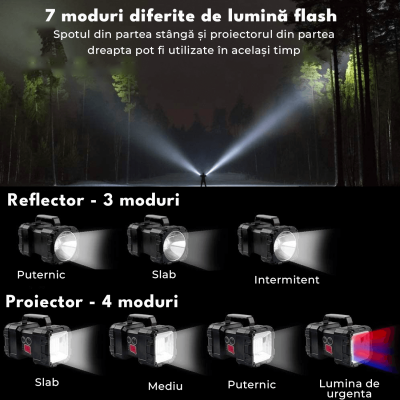 Lanterna Led Profesionala